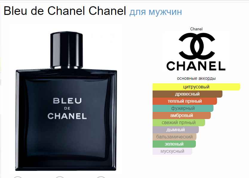 Шанель Блю Де Шанель Bleu de Chanel 150 мл