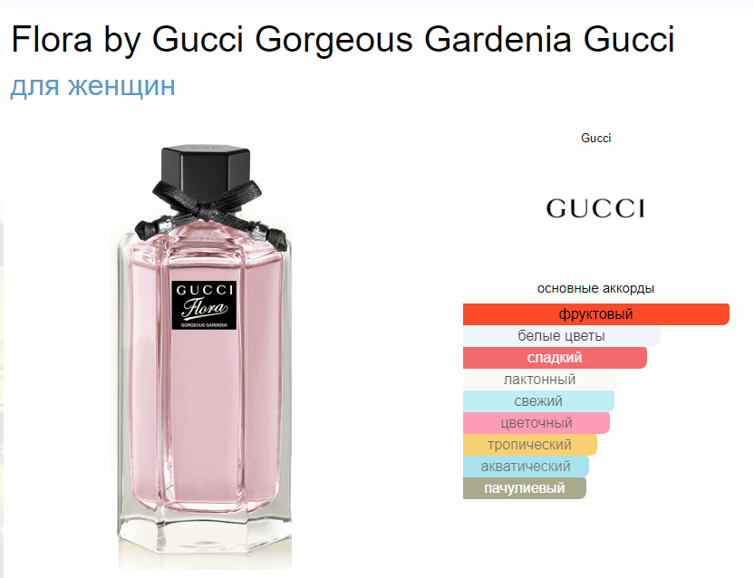 Гуччи Флора Великолепная Гардения Flora by Gucci Gorgeous Gardenia Gucci EDP 100 мл