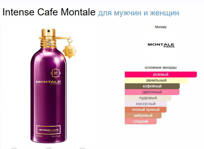 Монталь Интенс Кафе Montale Intense Cafe EDP 100 мл