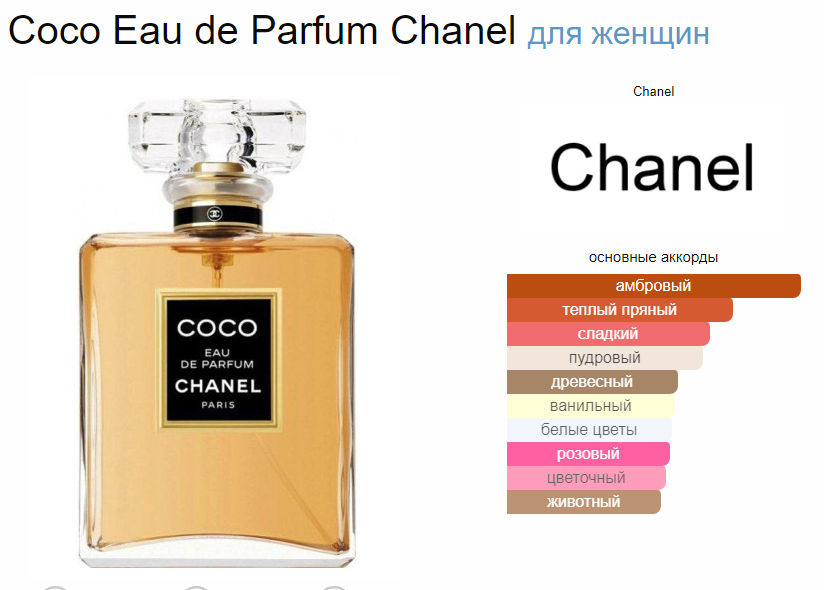 Коко Шанель Coco Eau de Parfum Chanel EDP 100 мл