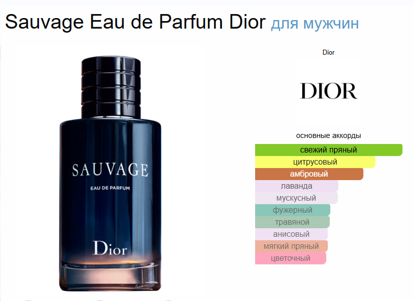 Духи Dior Sauvage Eau De Parfum Диор Саваж