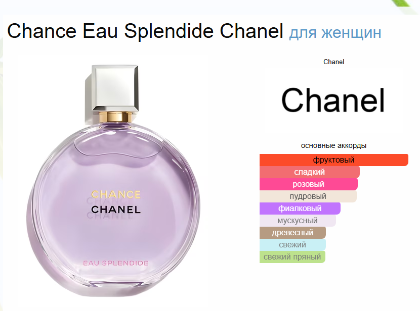 Шанель Шанс Сплендид Chanel Chance Eau Splendide EDP 50 мл