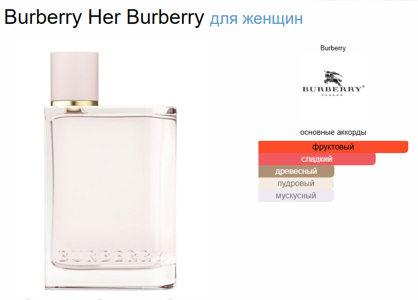Духи Burberry Her Burberry Duty Free Барберри для Нее 35 мл