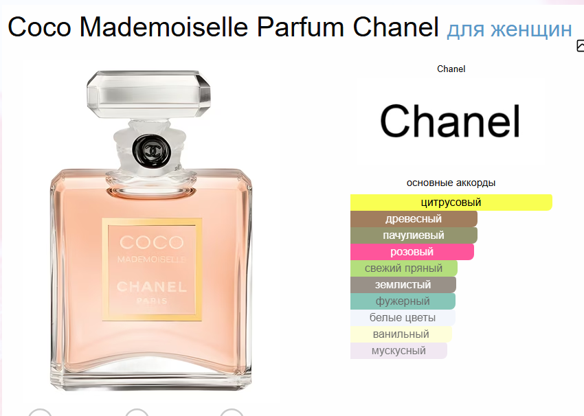 Коко Мадмуазель Шанель Coco Mademoiselle Chanel EDP 100 мл