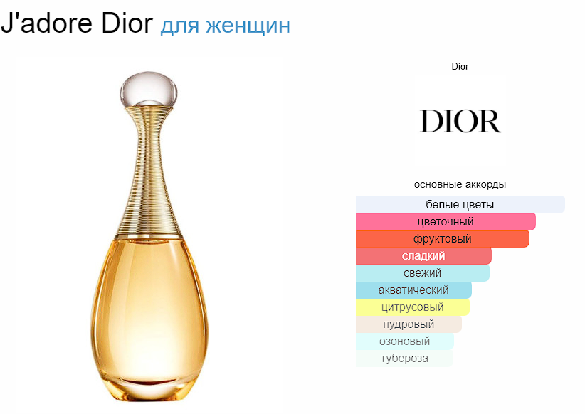 Жадор Диор Jadore Dior EDT 100 мл