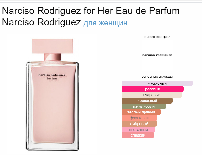 Нарцисо Родригез Для Неё Narciso Rodriguez For Her EDP 50 мл