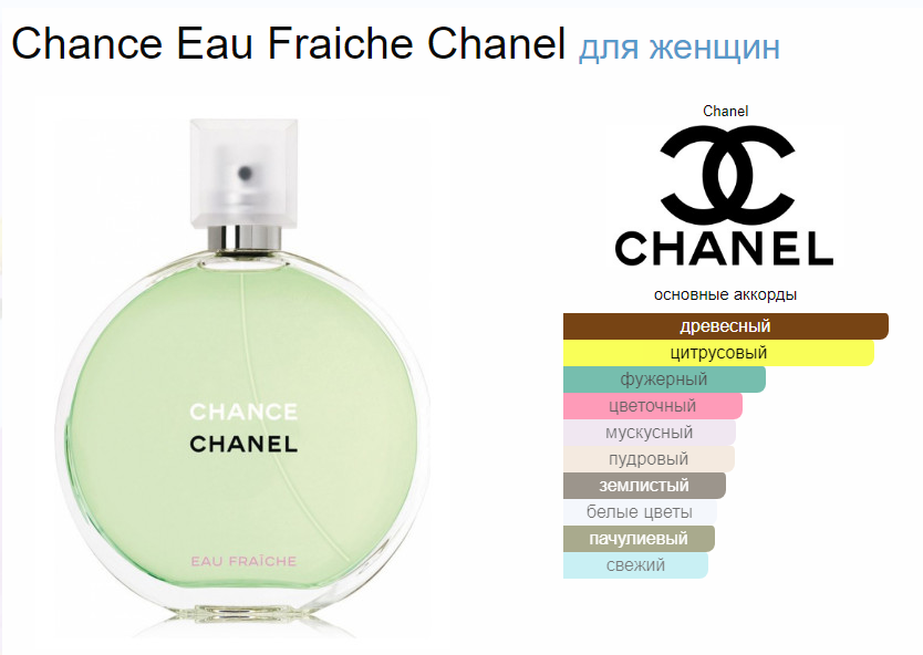 Chance Eau Fraiche Chanel EDT Шанс Фреш Шанель 150 мл