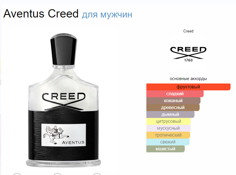 Крид Авентус Винтаж Creed Aventus Millesime 30 мл